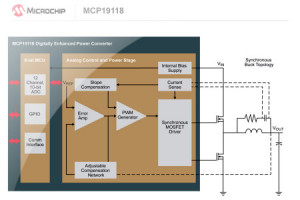 Analogowy kontroler PWM z wbudowanym mikrokontrolerem PIC do realizacji przetwornic DC-DC