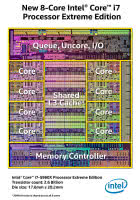 Nowy 8-rdzeniowy procesor Intel i7 Extreme Edition