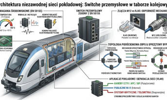 Switche przemysłowe w taborze kolejowym: wymagania, normy i architektura sieci