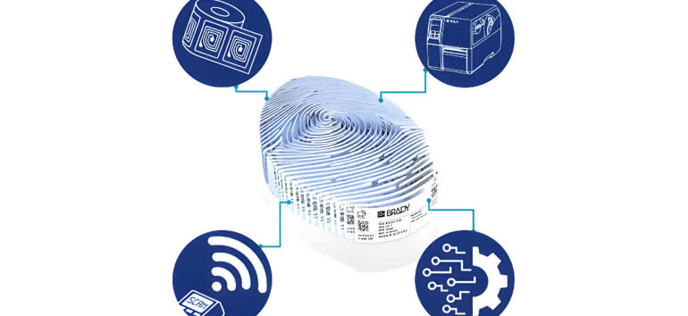 Etykiety RFID – cyfrowa tożsamość dla Twoich produktów 