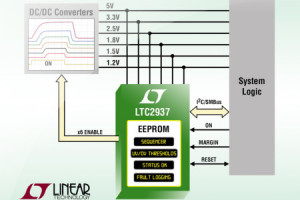 6-kanałowy kontroler zasilania z pamięcią konfiguracyjną EEPROM i interfejsem I²C/SMBus