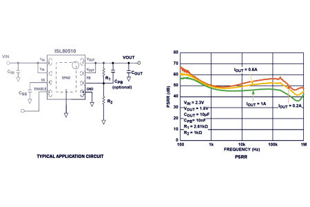 Intersil Kenet