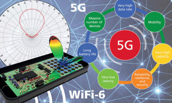 Metody projektowania dla sieci 5G