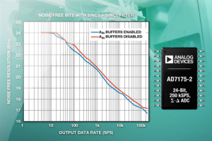 24-bitowy przetwornik A/C delta-sigma z wejściowym buforem Rail-to-Rail