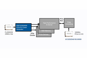 Energooszczędne oscylatory kwarcowe z wyjściem HCSL do interfejsów PCIe 6.0/5.0