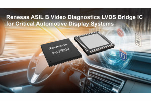 Procesor wideo do samochodowych systemów wideo zgodnych z wymogami ISO 26262 ASIL B