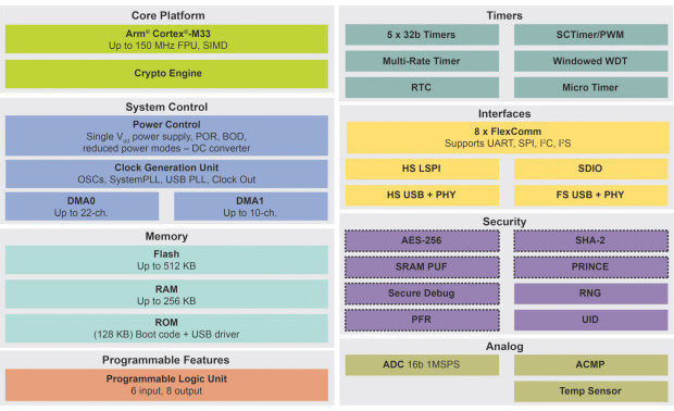 NXP