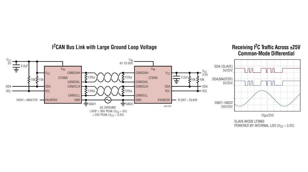 Transceiver I²C - CAN PHY LT3960 do zastosowań w sieciach przemysłowych i samochodowych