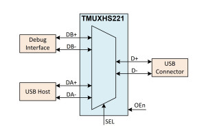 Multiplekser 2:1/demultiplekser 1:2 o przepustowości 3 Gbps