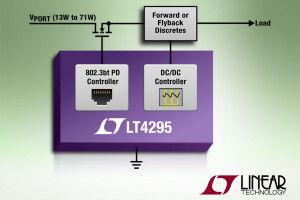 Kontroler interfejsu IEEE 802.3bt PD do aplikacji o poborze mocy do 71 W