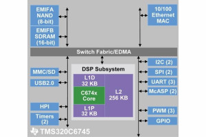Procesor TI DSP C674x i OMAP-L137