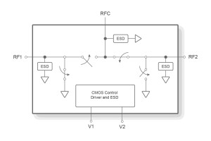 Szerokopasmowy switch SPDT do elektroniki samochodowej