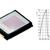 Fotodioda z kwalifikacją AEC-Q102 o charakterystyce widmowej odpowiadającej czułości ludzkiego oka