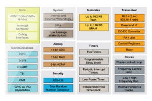 Pierwsze mikrokontrolery 32-bitowe z wbudowanym radiem dla aplikacji 802.15.4 i Bluetooth