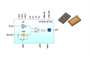 Moduły radiowe front-end do punktów dostępowych standardu Wi-Fi 7