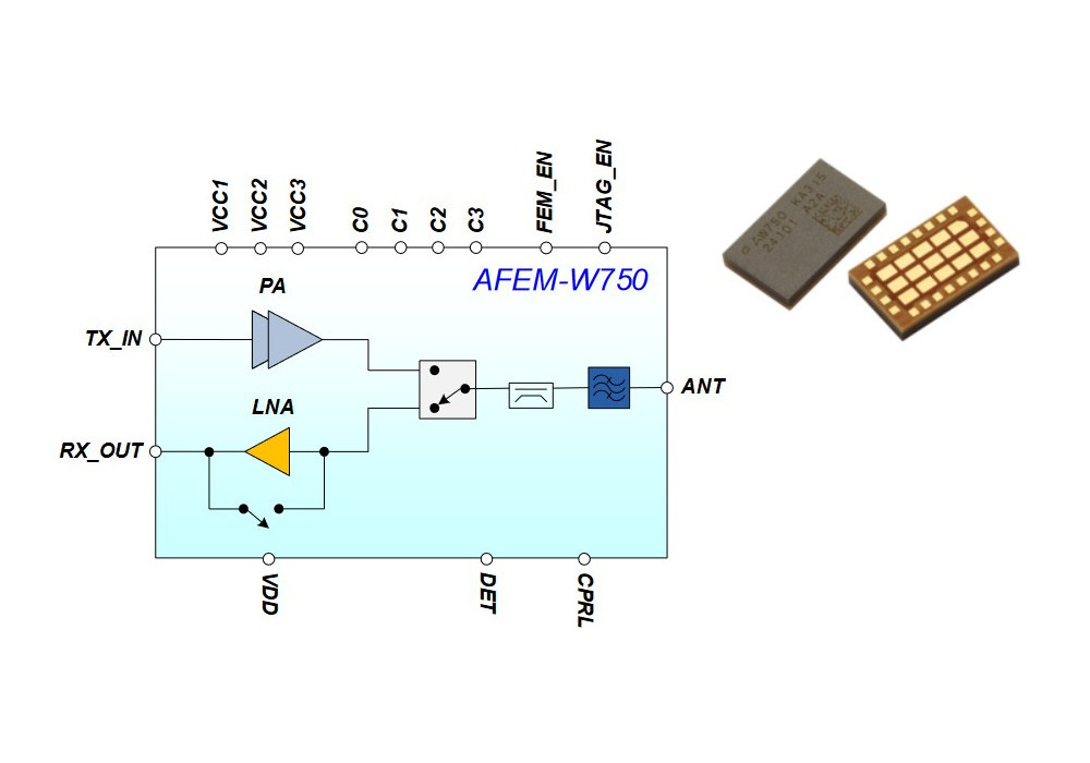 Moduły radiowe front-end do punktów dostępowych standardu Wi-Fi 7