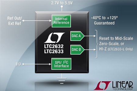 Linear Technology