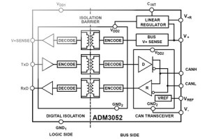 Pierwsze przemysłowe transceivery CAN z izolacją na linii danych i zasilania