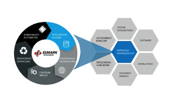 Elmark Automatyka przekształcił się w spółkę akcyjną