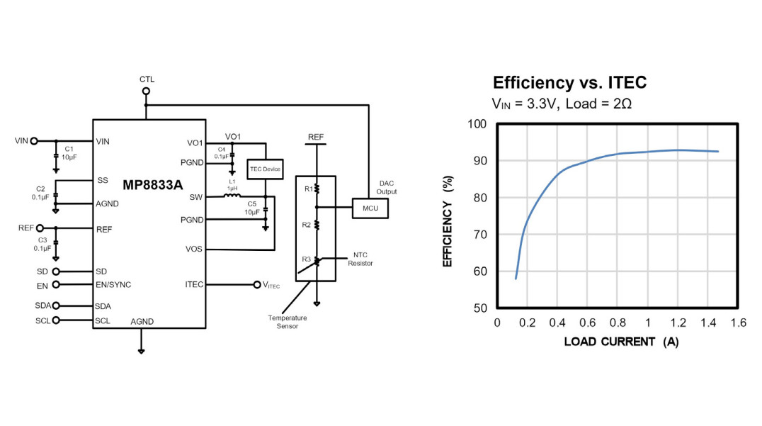 Sterownik do modułów termoelektrycznych Peltiera z wbudowanymi tranzystorami MOSFET