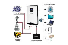 Energia odnawialna – komponenty do tworzenia instalacji 