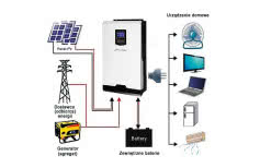 Energia odnawialna – komponenty do tworzenia instalacji 