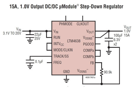 Analog Devices, Inc.