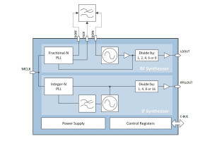 Energooszczędny, podwójny syntezer RF/IF + VCO o szerokim zakresie częstotliwości wyjściowych