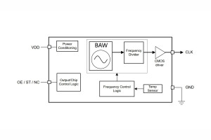 Energooszczędny oscylator BAW z wyjściem LVCMOS