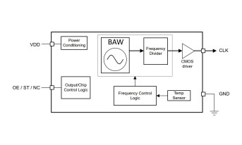 Energooszczędny oscylator BAW z wyjściem LVCMOS