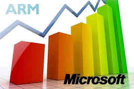 Akcje ARM zwyżkują na skutek zapowiedzi Microsoftu 