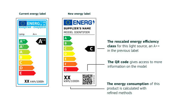 Nowe etykiety energetyczne dla źródeł światła 