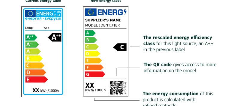 Nowe etykiety energetyczne dla źródeł światła 