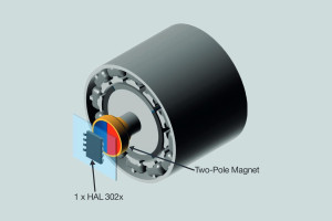 Czujniki Halla do pomiaru położenia wirnika w zastosowaniach motoryzacyjnych i przemysłowych