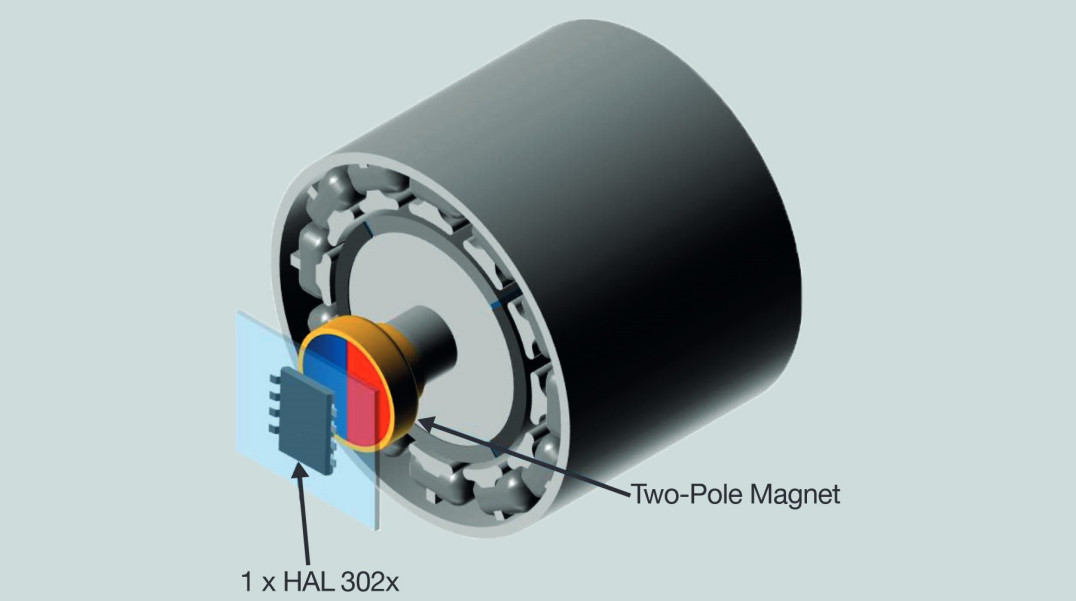 Czujniki Halla do pomiaru położenia wirnika w zastosowaniach motoryzacyjnych i przemysłowych