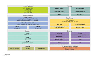 Mikrokontrolery ARM Cortex-M33 z zaawansowanymi mechanizmami ochrony danych