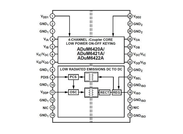 Analog Devices, Inc.