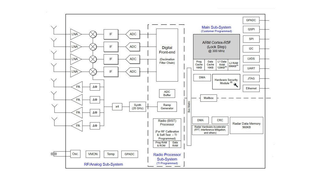Transceiver 76...81 GHz do samochodowych radarów FMCW