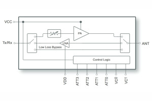 Moduł front-end o wymiarach 1,8 x 1,8 x 0,7 mm do zastosowań w aplikacjach IoT