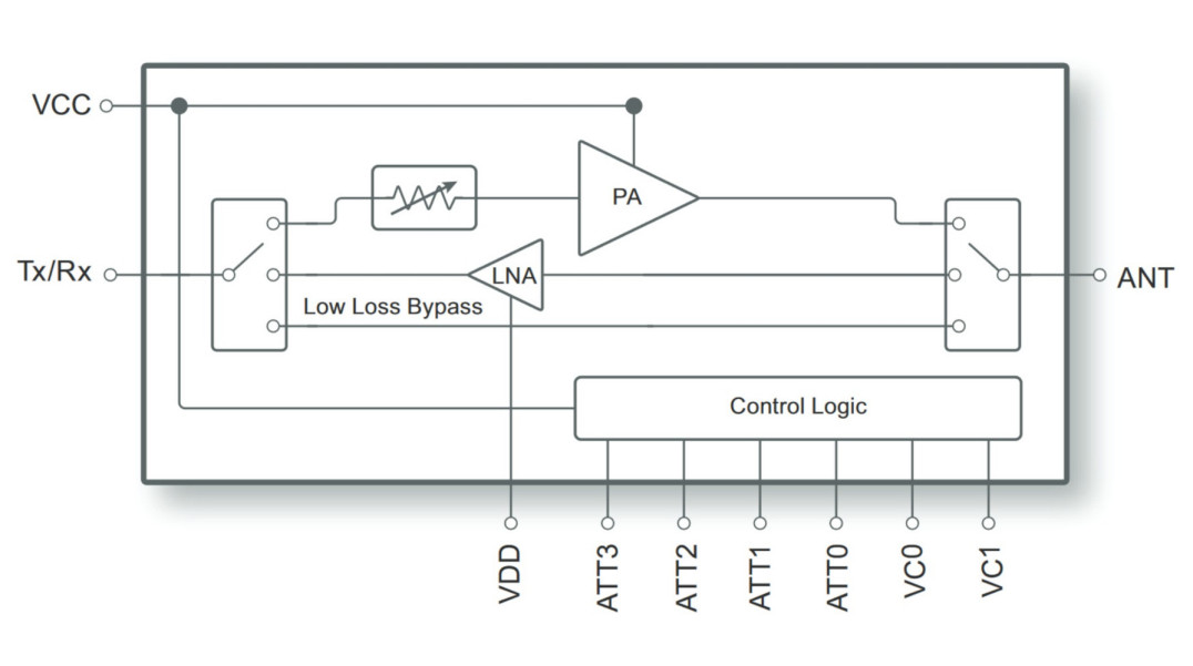 Moduł front-end o wymiarach 1,8 x 1,8 x 0,7 mm do zastosowań w aplikacjach IoT