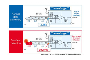 Nowe detektory temperatury Thermoflagger w ofercie firmy Toshiba