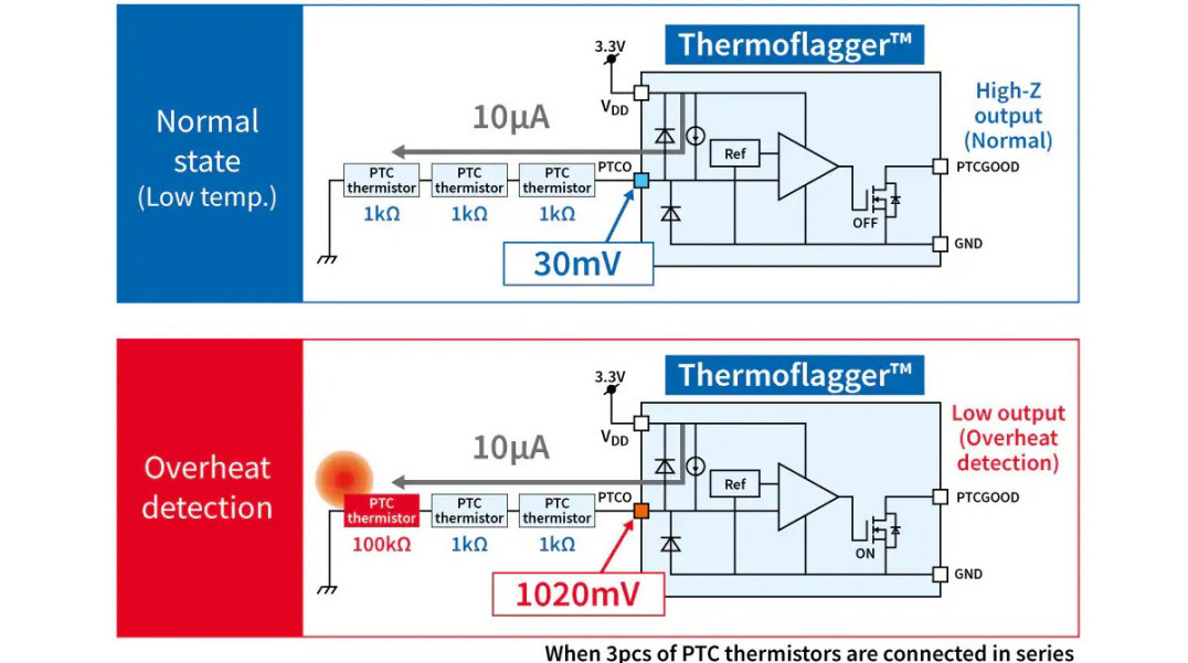 Nowe detektory temperatury Thermoflagger w ofercie firmy Toshiba