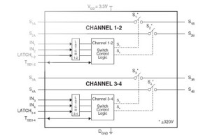 Poczwórny wysokonapięciowy przełącznik dwukierunkowy 320V/200mA w obudowie SOIC-20