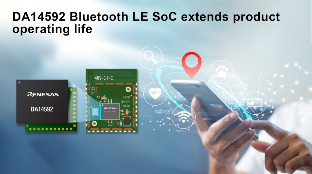 Enegooszczędny moduł komunikacyjny Bluetooth LE z 256 KB wbudowanej pamięci Flash