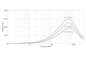 Filtry EMC do zastosowań na liniach audio