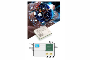 Wielozakresowy moduł komunikacyjny LoRa na pasma 860...930 MHz, 2,1 GHz i 2,4 GHz