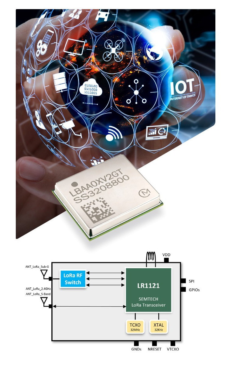 Wielozakresowy moduł komunikacyjny LoRa na pasma 860...930 MHz, 2,1 GHz i 2,4 GHz