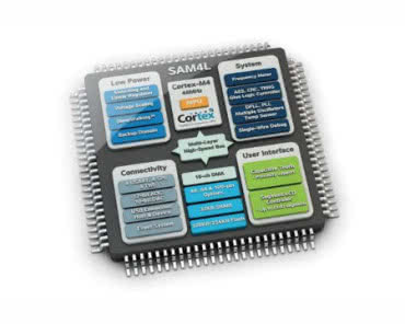 SAM4L - nowa rodzina z rdzeniem  ARM Cortex-M4