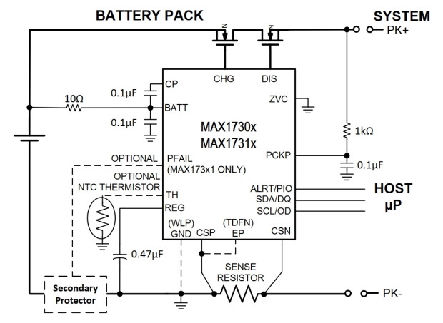 Maxim Integrated Products, Inc.