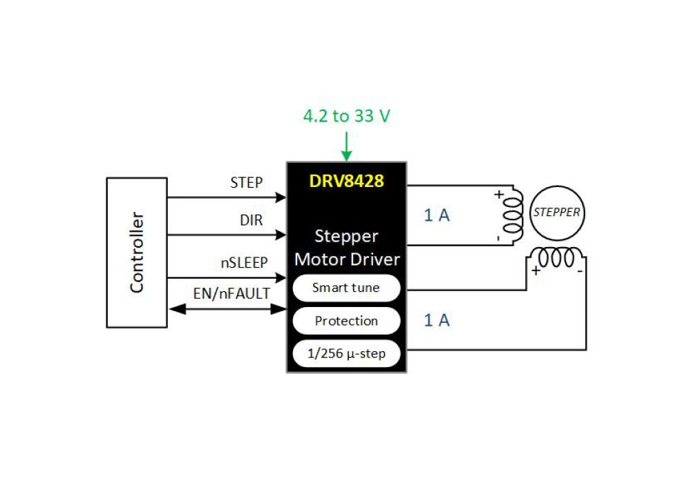 1-amperowy sterownik silników krokowych w obudowie o powierzchni 3 x 3 mm